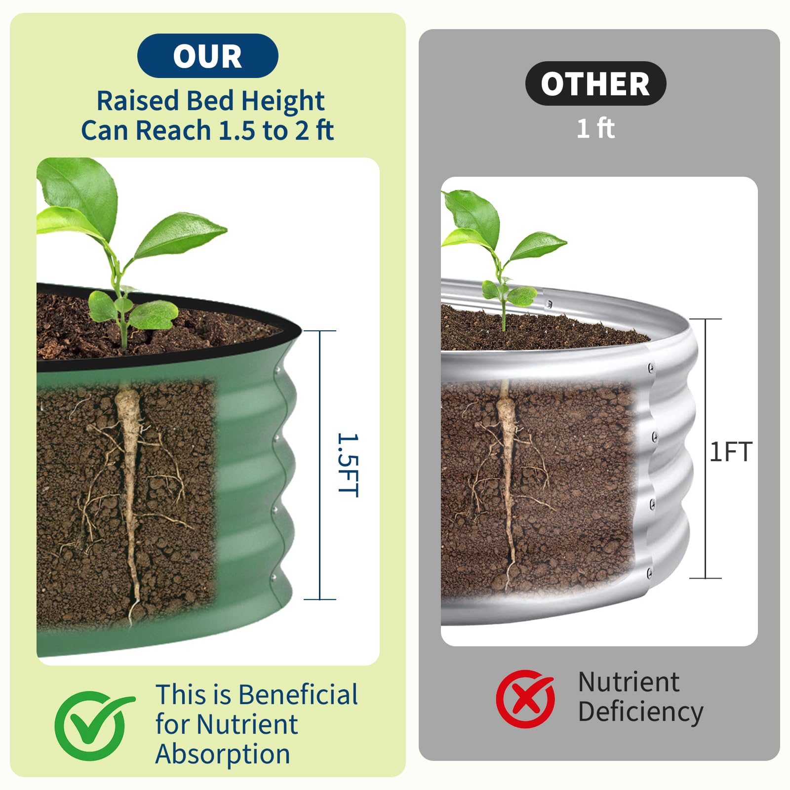 8x4x1.5 ft Galvanized Raised G - Planter Raised Metal ulasan dan harga